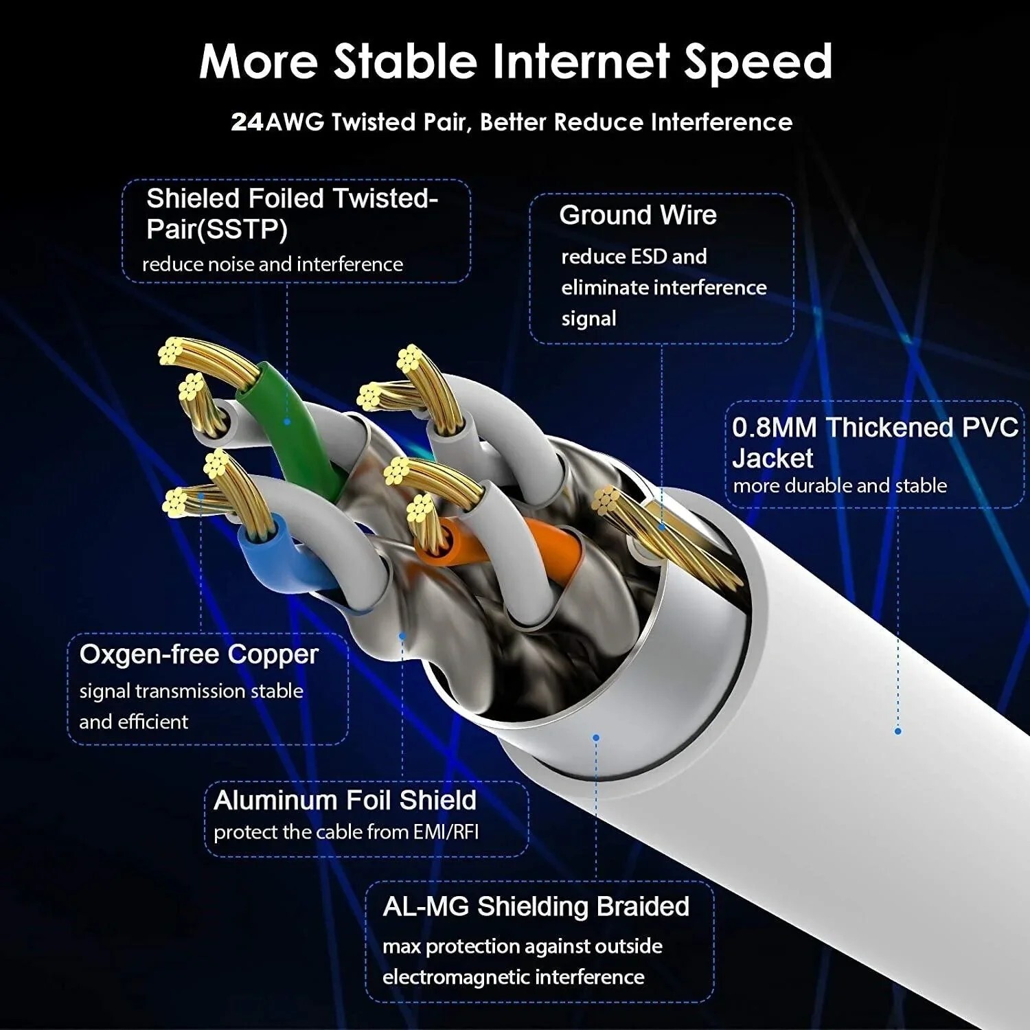 FEDUS Cat7 Ethernet Cable Pure Bare Copper Double Shielded Outdoor & Indoor Lan Wire Heavy Duty High Speed Solid 24 AWG Network Cable 10Gbps, 600Mhz, Weatherproof S/FTP UV Resistant image
