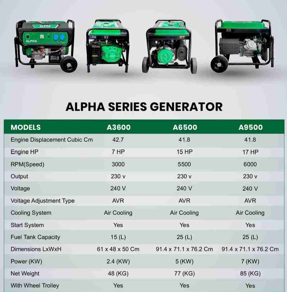 Petrol Generators 