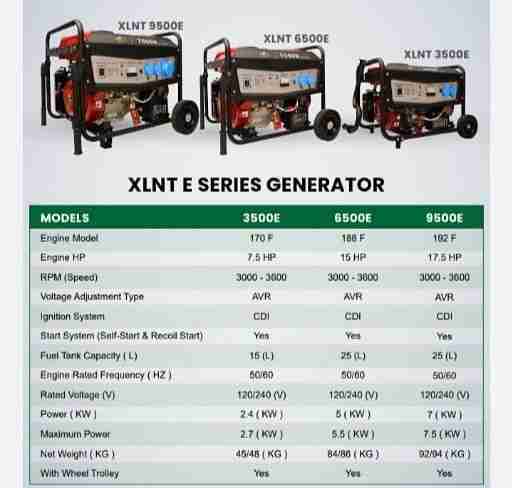 XLNT 3000W 3.5KVA SELF START GENERATOR 