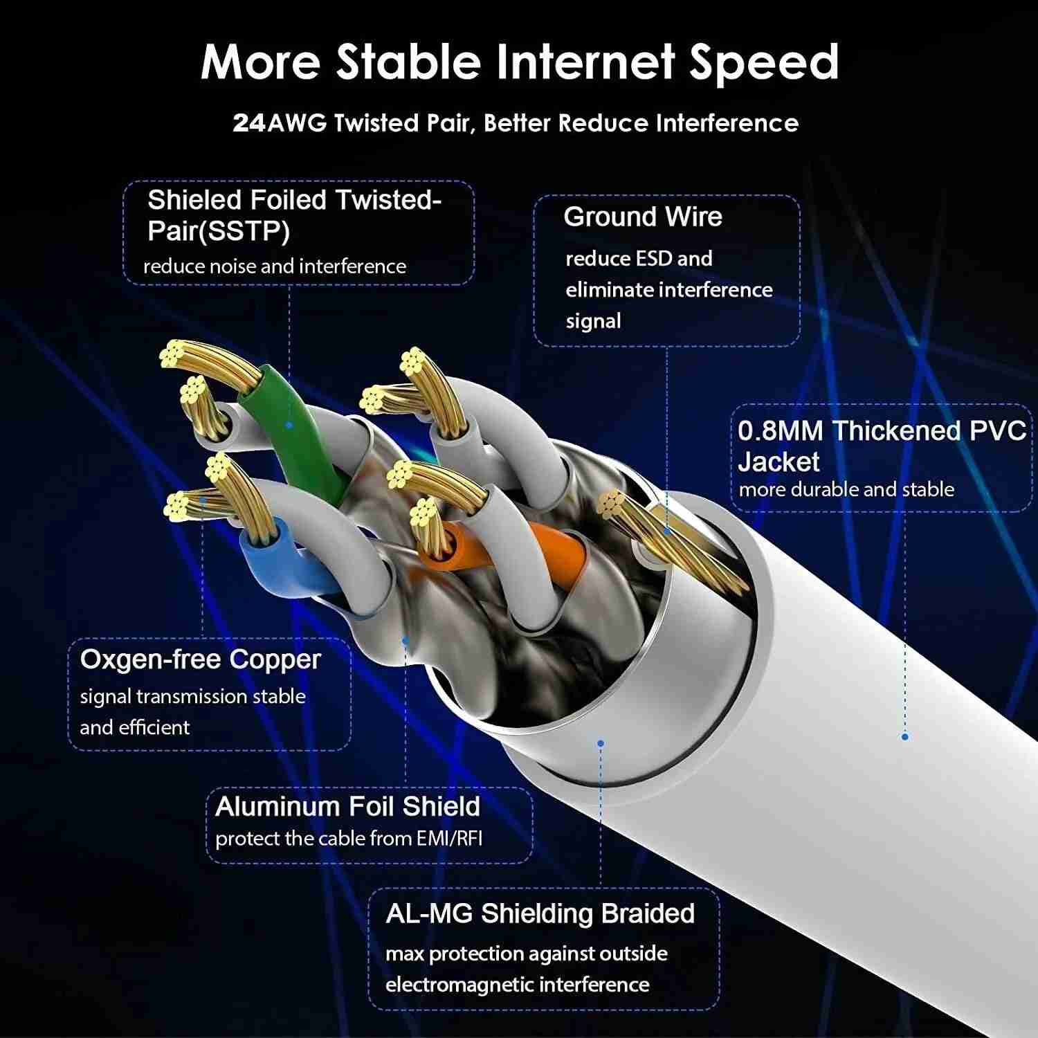 FEDUS Cat7 Ethernet Cable Pure Bare Copper Double Shielded Outdoor & Indoor Lan Wire Heavy Duty High Speed Solid 24 AWG Network Cable 10Gbps, 600Mhz, Weatherproof S/FTP UV Resistant image