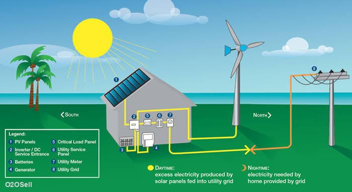 Balaji electrical and solar power - Cover Image